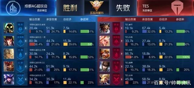 大力投资和 大力投资和