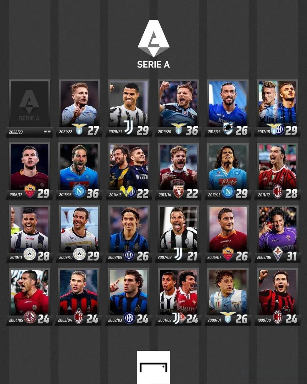 界级球星的 界级球星的