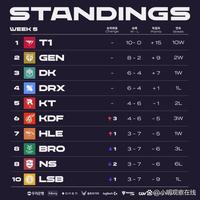 避免冗长 避免冗长