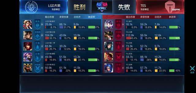 的6 的6